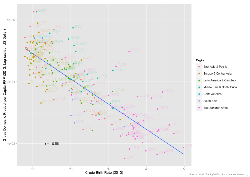 Graph_BirthRate_GDPpc