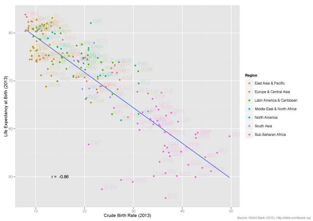 Graph_BirthRate_LifeExpectancy
