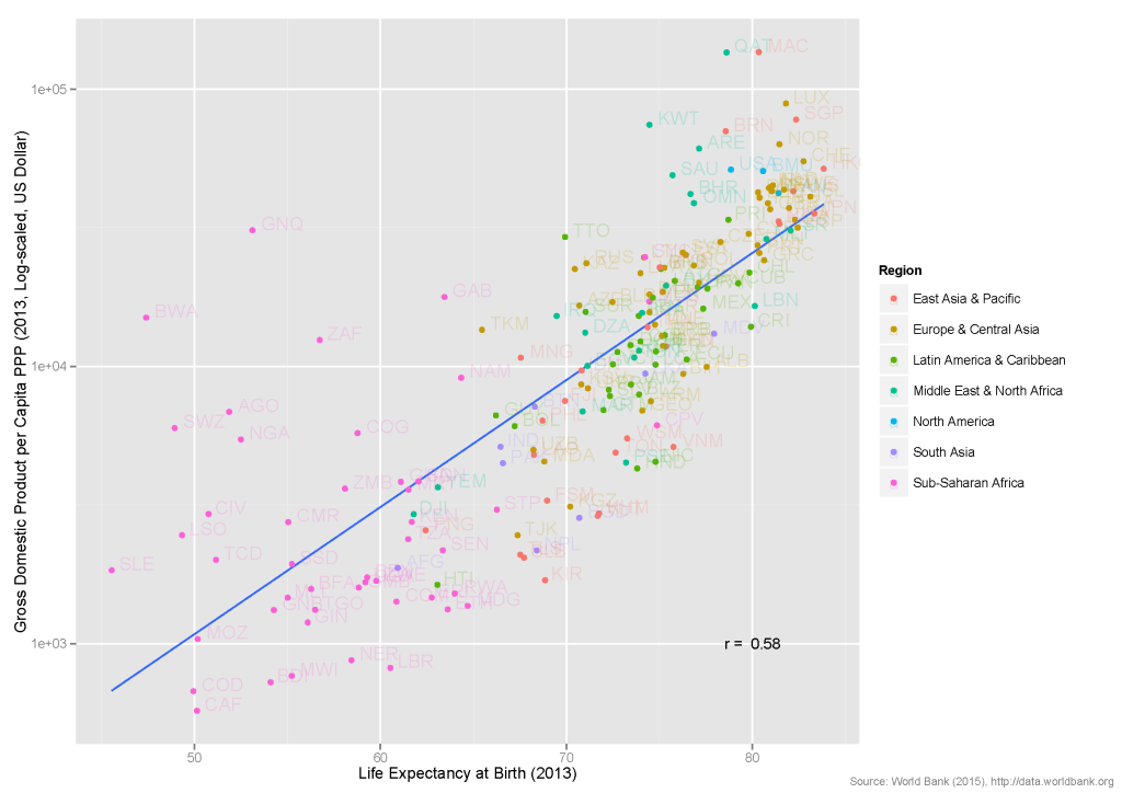Graph_LifeExpectancy_GDPpc