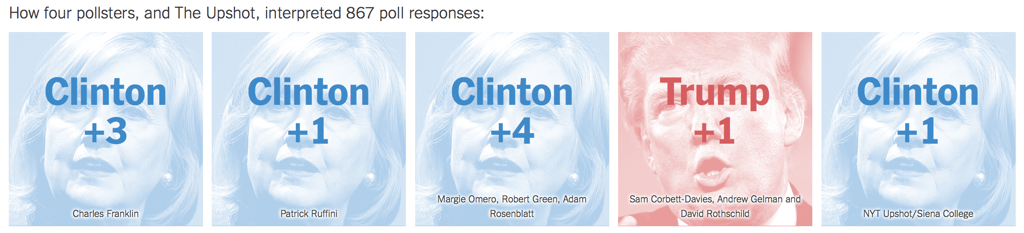 Differences in Pollster Predictions