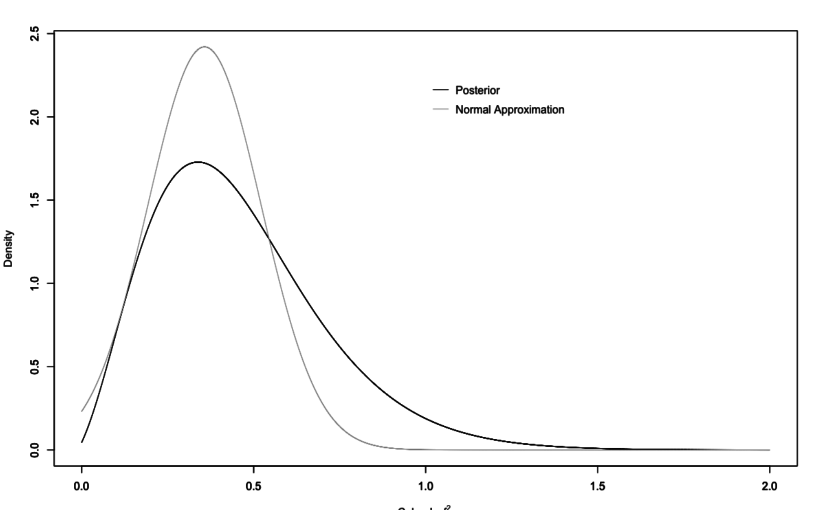 New Preprint: A Bayes Factor for Replications of ANOVA Results