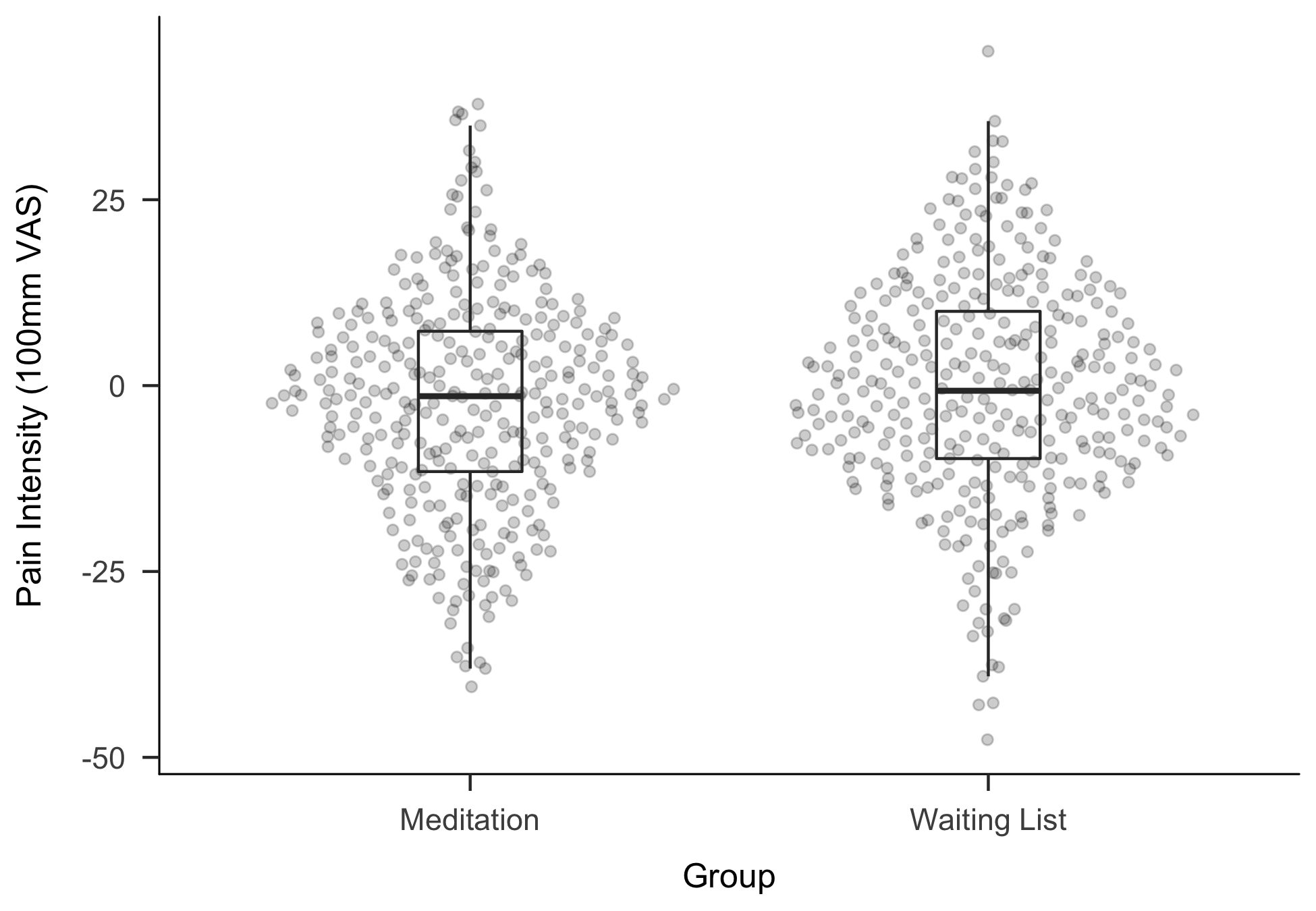 New Preprint: Making “Null Effects” Informative